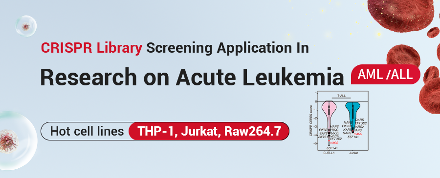 CRISPR Library Screening Applications in Research on Acute Leukemia