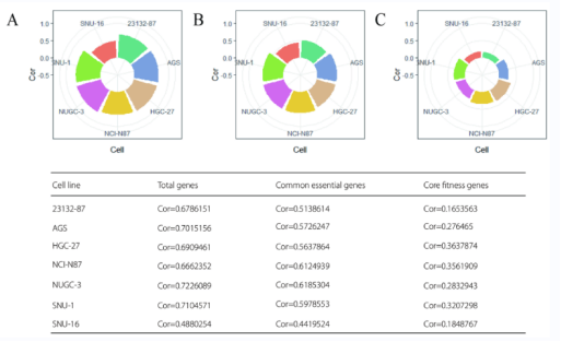 crispr cas9 screening S1